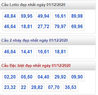 Rồng Bạch Kim soi cầu Thabet