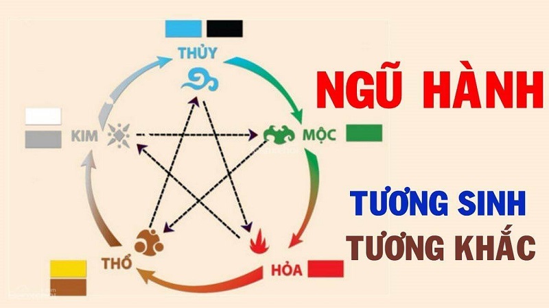 soi cầu bóng âm dương kết hợp ngũ hành bạch thủ