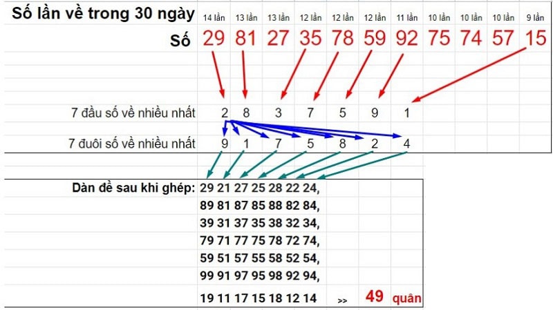 Dàn đề 49 quân Miền Bắc