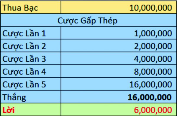 xóc đĩa trực tuyến thabet