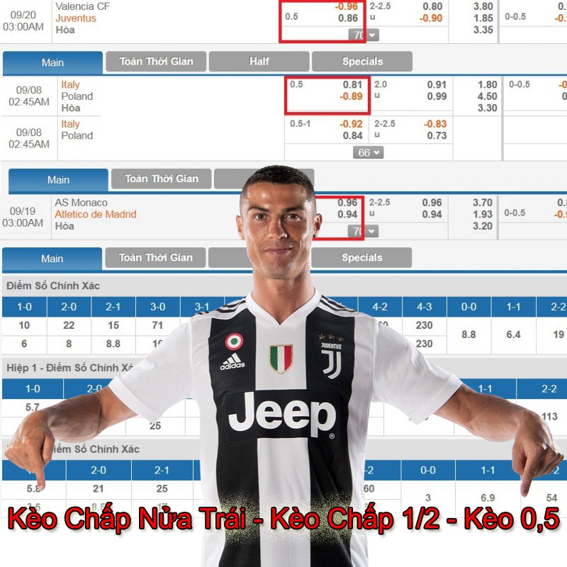 kèo chấp nửa trái, kèo chấp 1/2, kèo 0,5