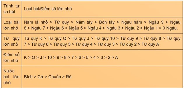 Cách chơi ngầu hầm tại THA Casino