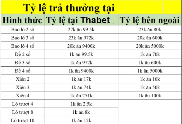 lô đề xổ số thabet