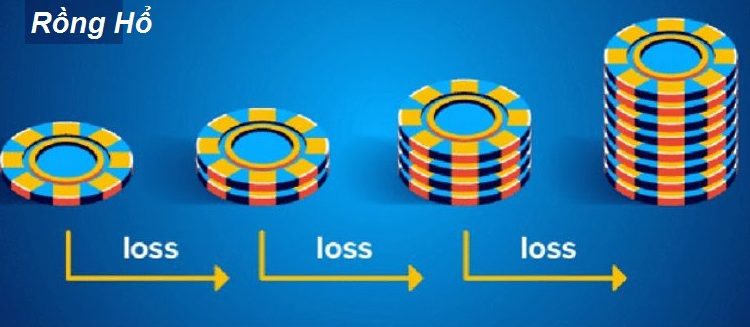 Những Sai Lầm Khi Chơi Rồng Hổ Online